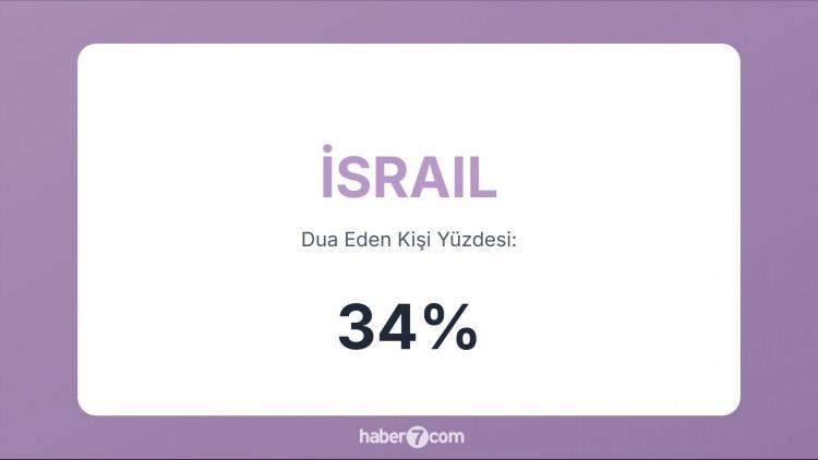 <p><span style="color:#B22222"><strong>22)  İSRAİL</strong></span></p>

