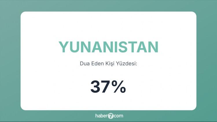<p><span style="color:#B22222"><strong>20)  YUNANİSTAN</strong></span></p>
