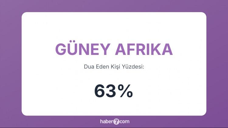 <p><span style="color:#B22222"><strong>13)  GÜNEY AFRİKA</strong></span></p>
