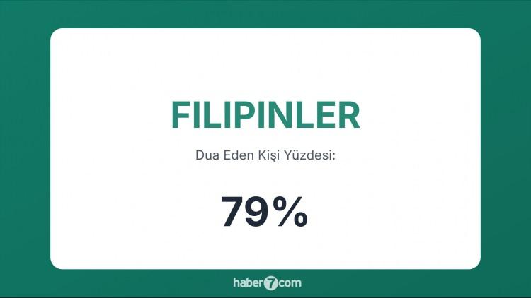 <p><span style="color:#B22222"><strong>5) FİLİPİNLER</strong></span></p>