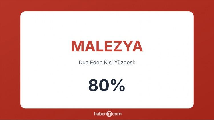 <p><span style="color:#B22222"><strong>4)  MALEZYA</strong></span></p>
