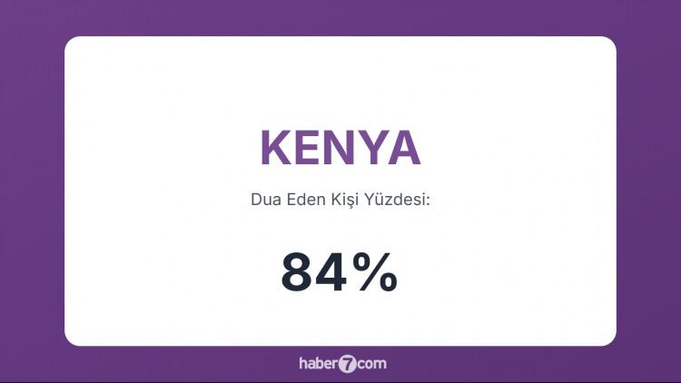 <p><span style="color:#B22222"><strong>2)  KENYA</strong></span></p>
