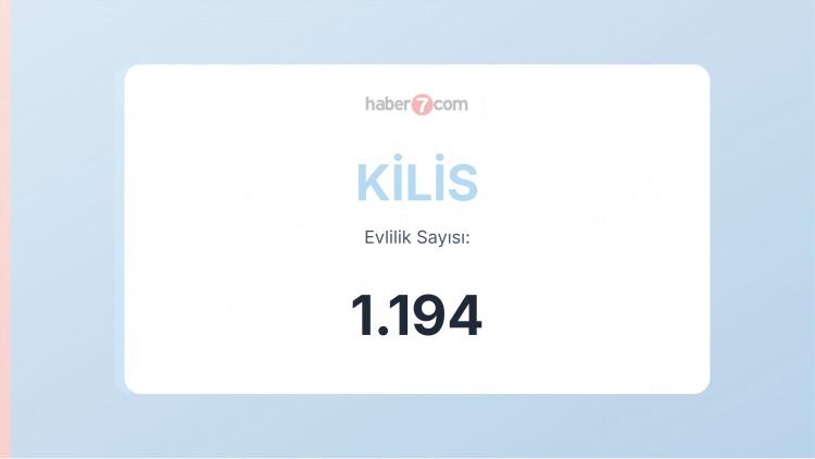 <p><span style="color:#B22222"><strong>KİLİS</strong></span></p>
