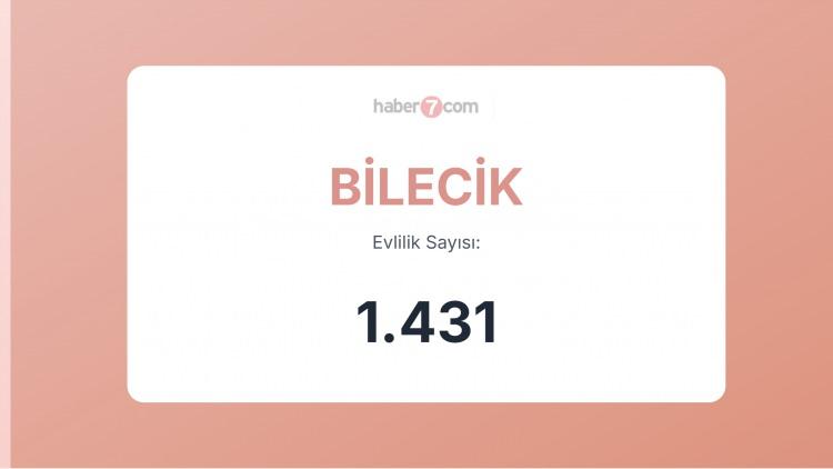 <p><span style="color:#B22222"><strong>BİLECİK</strong></span></p>
