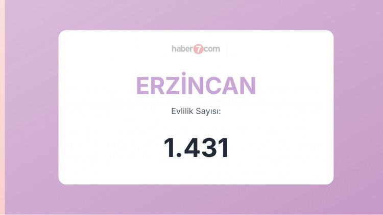 <p><span style="color:#B22222"><strong>ERZİNCAN</strong></span></p>
