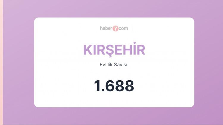 <p><span style="color:#B22222"><strong>KIRŞEHİR</strong></span></p>
