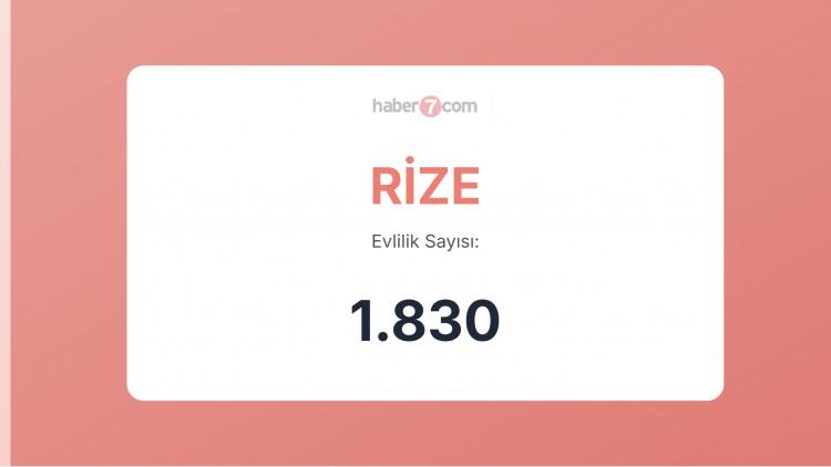 <p><span style="color:#B22222"><strong>RİZE</strong></span></p>
