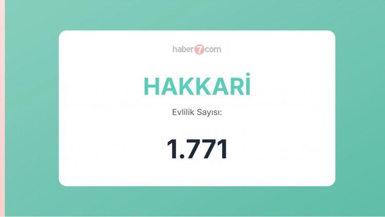 <p><span style="color:#B22222"><strong>HAKKARİ</strong></span></p>
