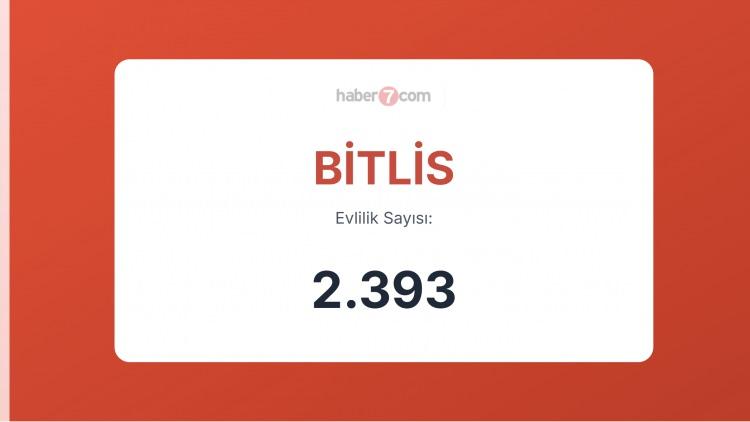<p><span style="color:#B22222"><strong>BİTLİS</strong></span></p>

