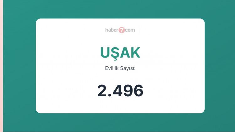 <p><span style="color:#B22222"><strong>UŞAK</strong></span></p>
