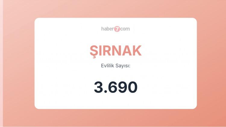 <p><span style="color:#B22222"><strong>38) ŞIRNAK</strong></span></p>