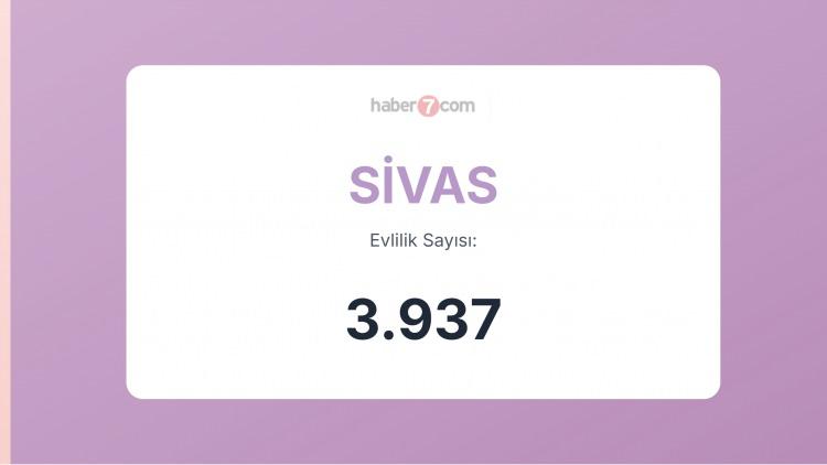 <p><span style="color:#B22222"><strong>35)  SİVAS</strong></span></p>
