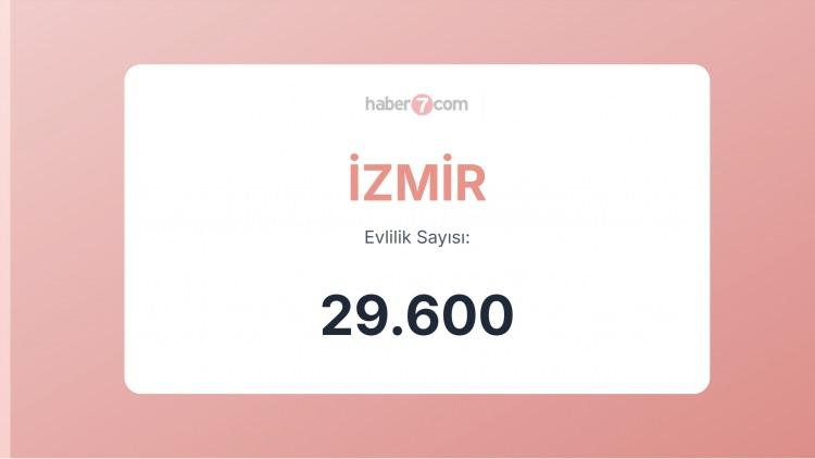 <p><span style="color:#B22222"><strong>3)  İZMİR</strong></span></p>
