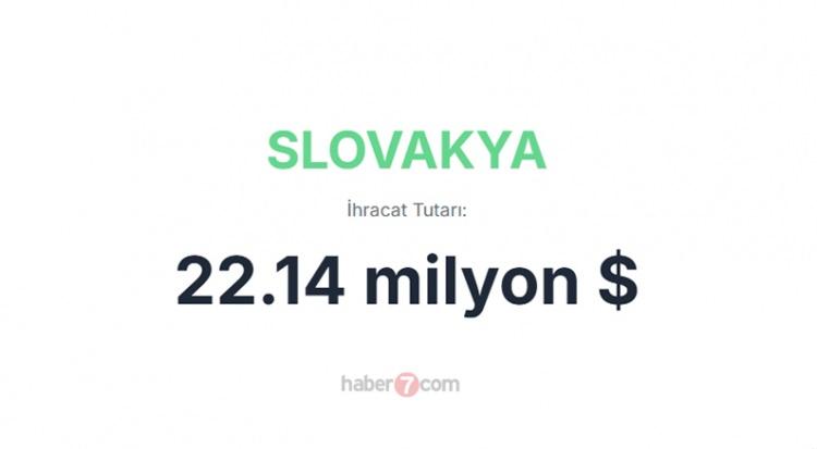 <p><span style="color:#B22222"><strong>SLOVAKYA</strong></span></p>