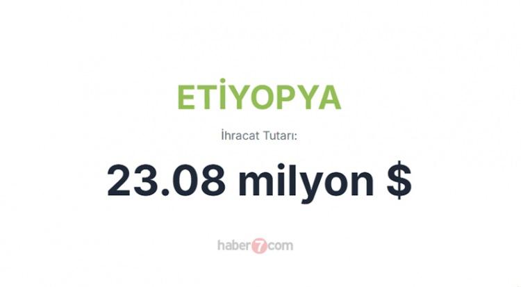 <p><span style="color:#B22222"><strong>ETİYOPYA</strong></span></p>