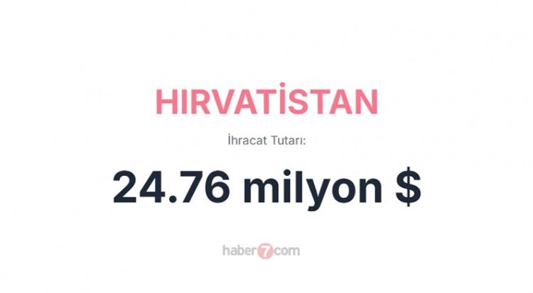<p><span style="color:#B22222"><strong>HIRVATİSTAN</strong></span></p>