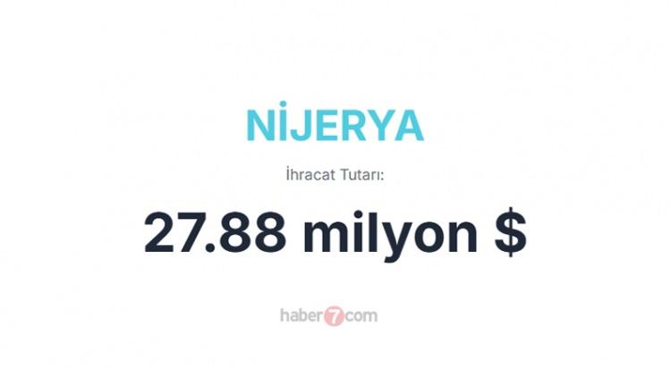 <p><span style="color:#B22222"><strong>NİJERYA</strong></span></p>
