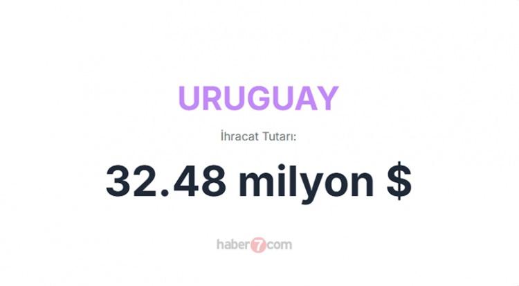 <p><span style="color:#B22222"><strong>URUGUAY</strong></span></p>