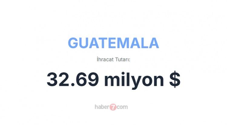 <p><span style="color:#B22222"><strong>GUATEMALA</strong></span></p>
