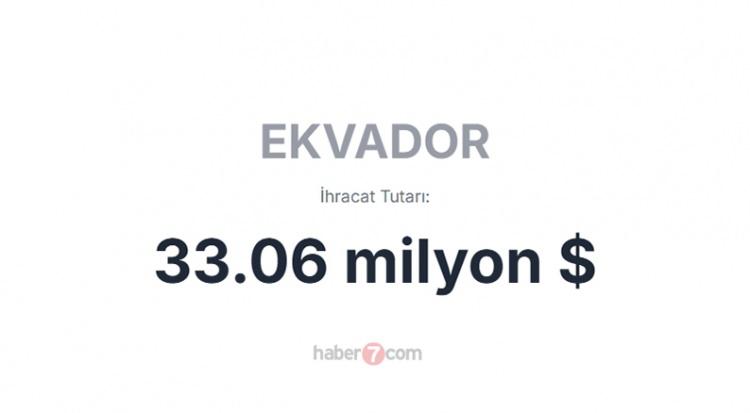 <p><span style="color:#B22222"><strong>EKVADOR</strong></span></p>
