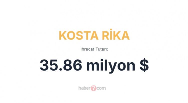 <p><span style="color:#B22222"><strong>KOSTA RİKA</strong></span></p>