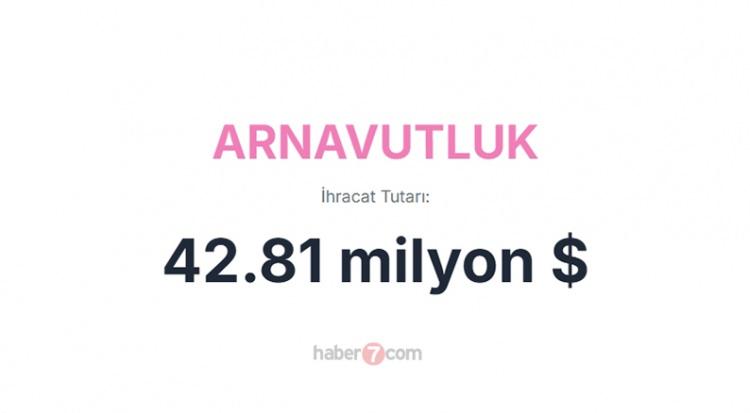 <p><span style="color:#B22222"><strong>ARNAVUTLUK</strong></span></p>
