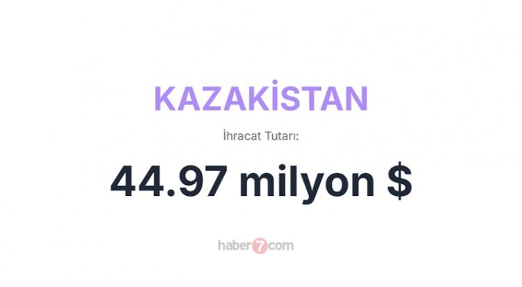 <p><span style="color:#B22222"><strong>KAZAKİSTAN</strong></span></p>
