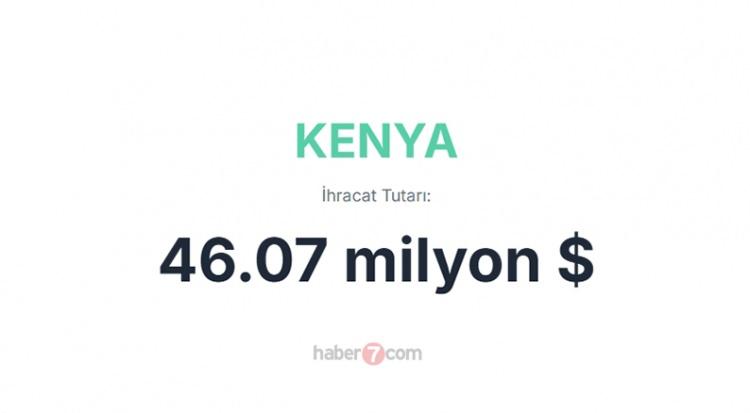 <p><span style="color:#B22222"><strong>KENYA</strong></span></p>
