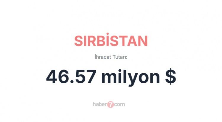 <p><span style="color:#B22222"><strong>SIRBİSTAN</strong></span></p>
