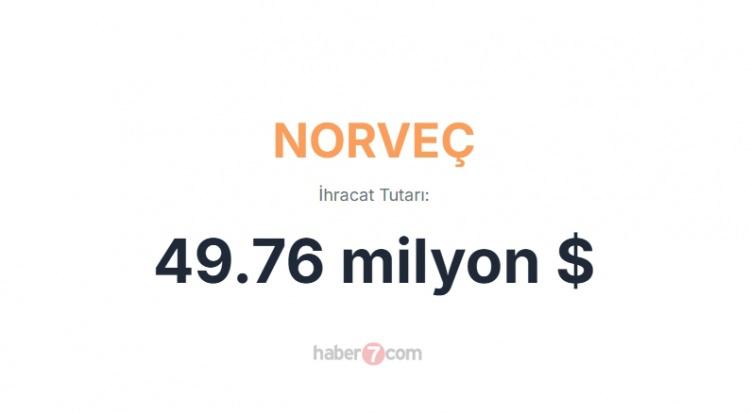 <p><span style="color:#B22222"><strong>NORVEÇ</strong></span></p>
