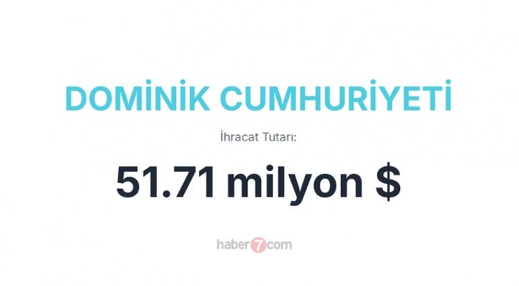 <p><span style="color:#B22222"><strong>DOMİNİK CUMHURİYETİ</strong></span></p>
