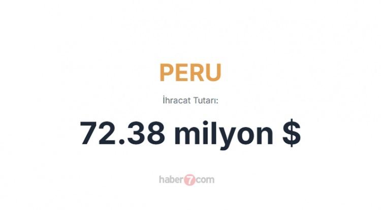 <p><span style="color:#B22222"><strong>PERU</strong></span></p>
