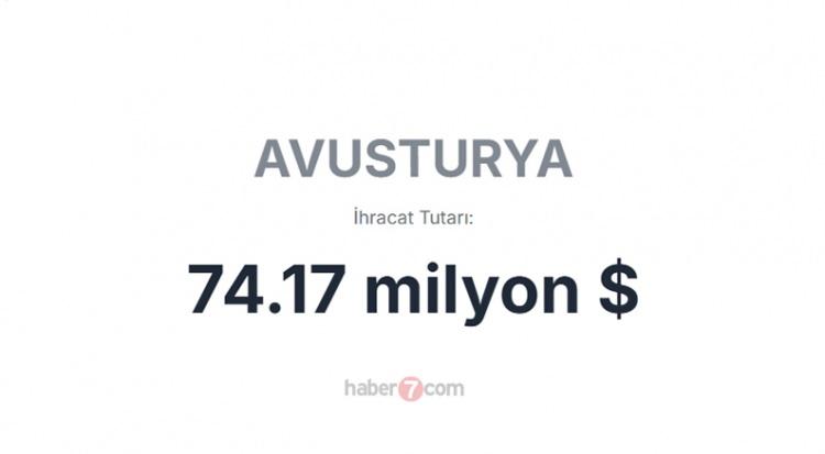 <p><span style="color:#B22222"><strong>AVUSTRALYA</strong></span></p>
