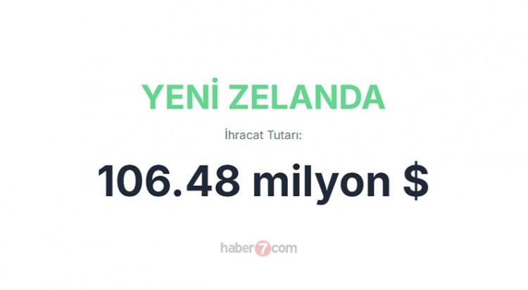 <p><span style="color:#B22222"><strong>YENİ ZELANDA</strong></span></p>