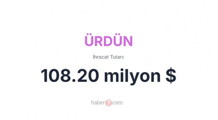<p><span style="color:#B22222"><strong>ÜRDÜN</strong></span></p>
