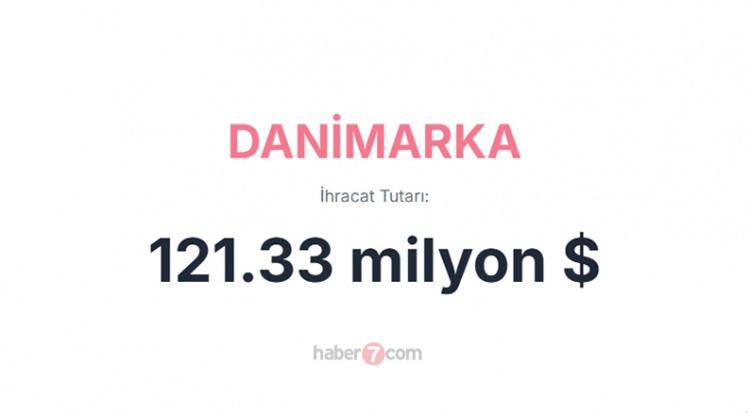 <p><span style="color:#B22222"><strong>DANİMARKA</strong></span></p>
