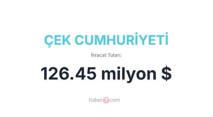 <p><span style="color:#B22222"><strong>ÇEK CUMHURİYETİ</strong></span></p>
