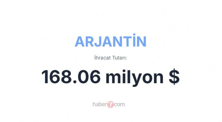<p><span style="color:#B22222"><strong>34)  ARJANTİN</strong></span></p>
