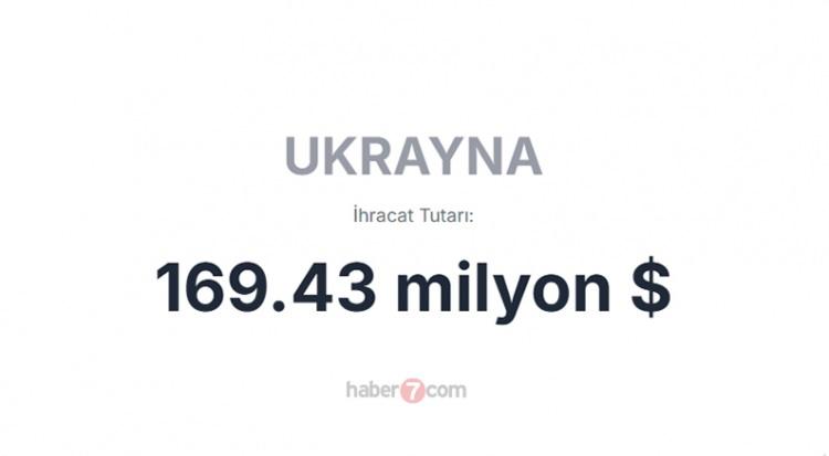 <p><span style="color:#B22222"><strong>33)  UKRAYNA</strong></span></p>
