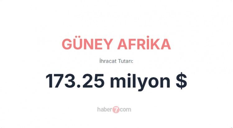 <p><span style="color:#B22222"><strong>32)  GÜNEY AFRİKA</strong></span></p>
