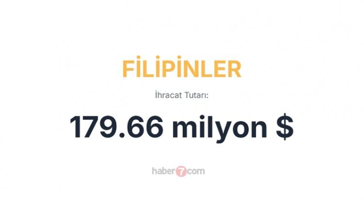 <p><span style="color:#B22222"><strong>31)  FİLİPİNLER</strong></span></p>
