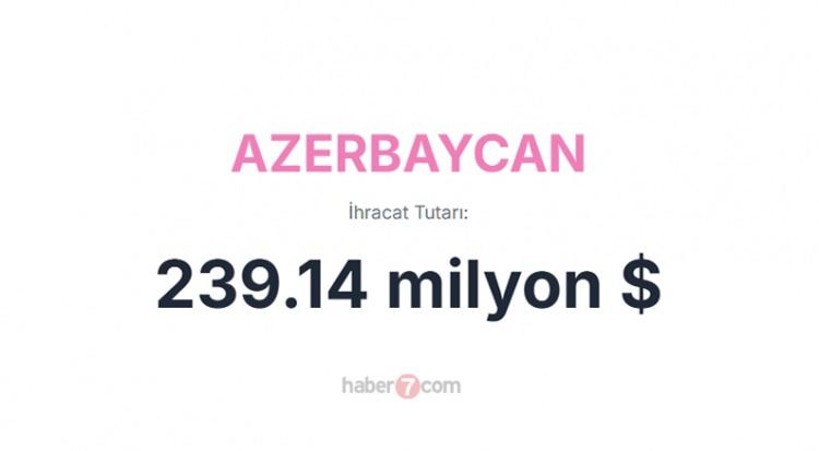 <p><span style="color:#B22222"><strong>29)  AZEBAYCAN</strong></span></p>
