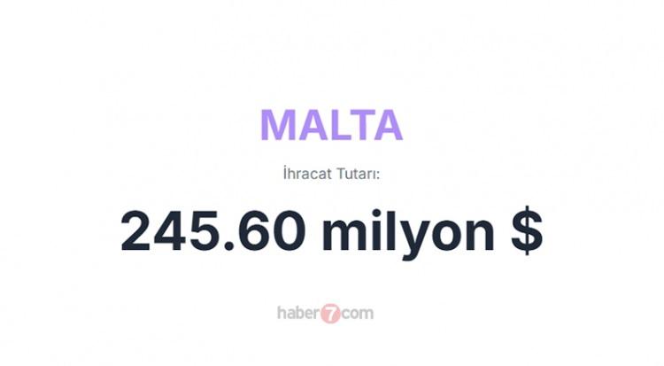 <p><span style="color:#B22222"><strong>28)  MALTA</strong></span></p>
