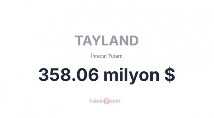 <p><span style="color:#B22222"><strong>25)  TAYLAND</strong></span></p>
