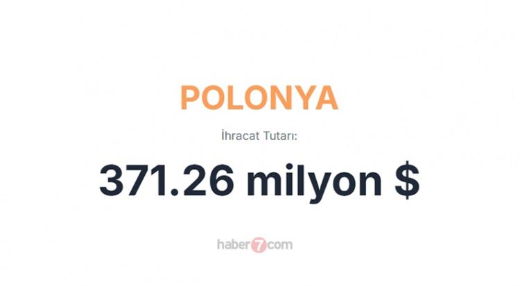 <p><span style="color:#B22222"><strong>24)  POLONYA</strong></span></p>
