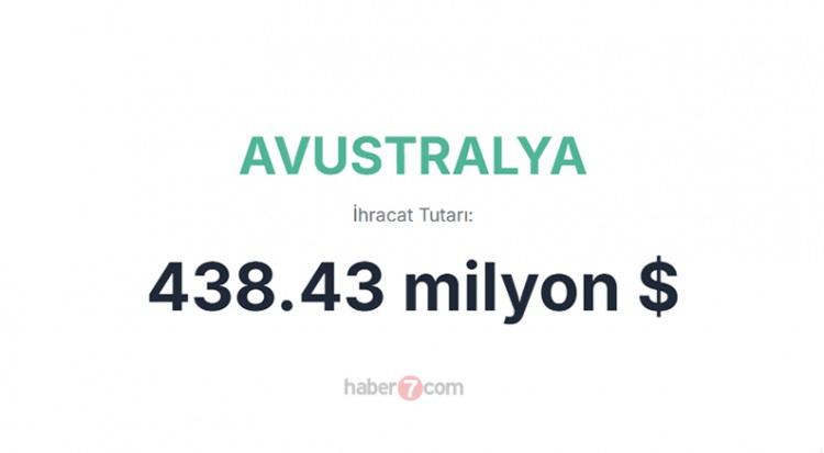 <p><span style="color:#B22222"><strong>21) AVUSTRALYA</strong></span></p>