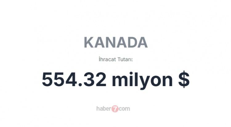 <p><span style="color:#B22222"><strong>18) KANADA</strong></span></p>
