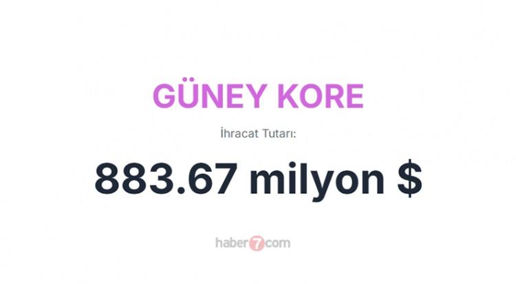 <p><span style="color:#B22222"><strong>13) GÜNEY KORE</strong></span></p>