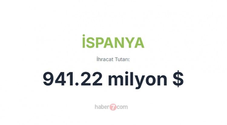 <p><span style="color:#B22222"><strong>12) İSPANYA</strong></span></p>