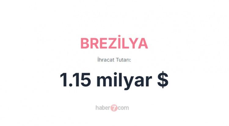 <p><span style="color:#B22222"><strong>11) BREZİLYA</strong></span></p>